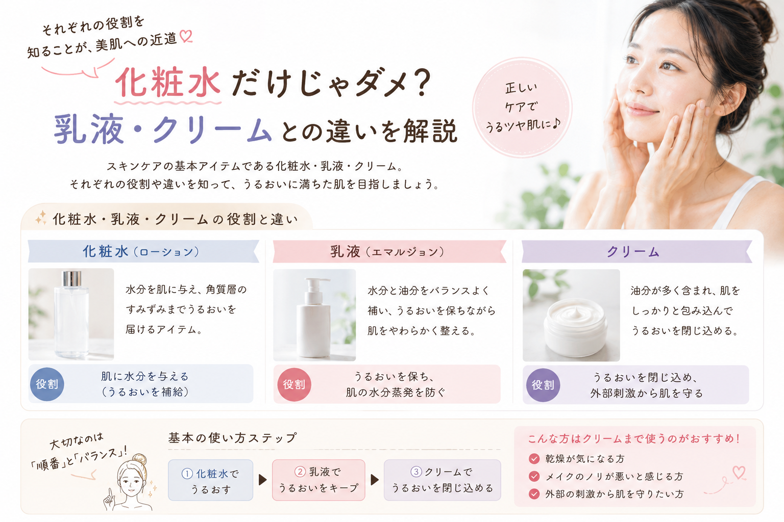 化粧水だけじゃダメ?乳液・クリームとの違いを解説