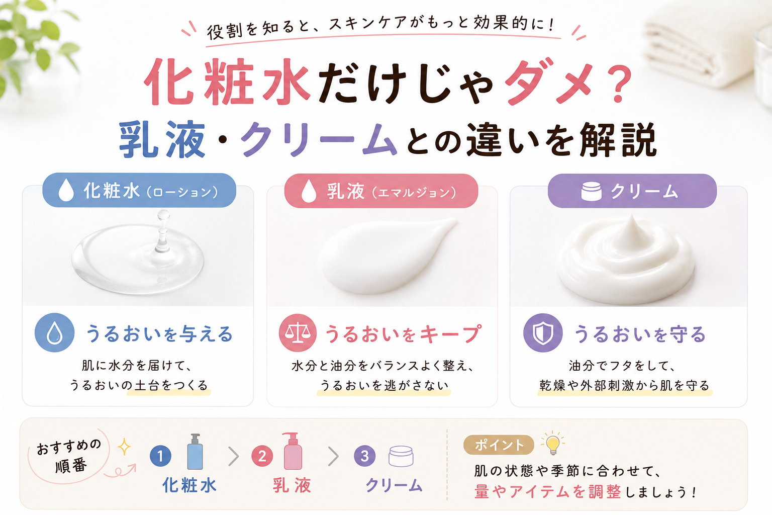 化粧水だけじゃダメ?乳液・クリームとの違いを解説