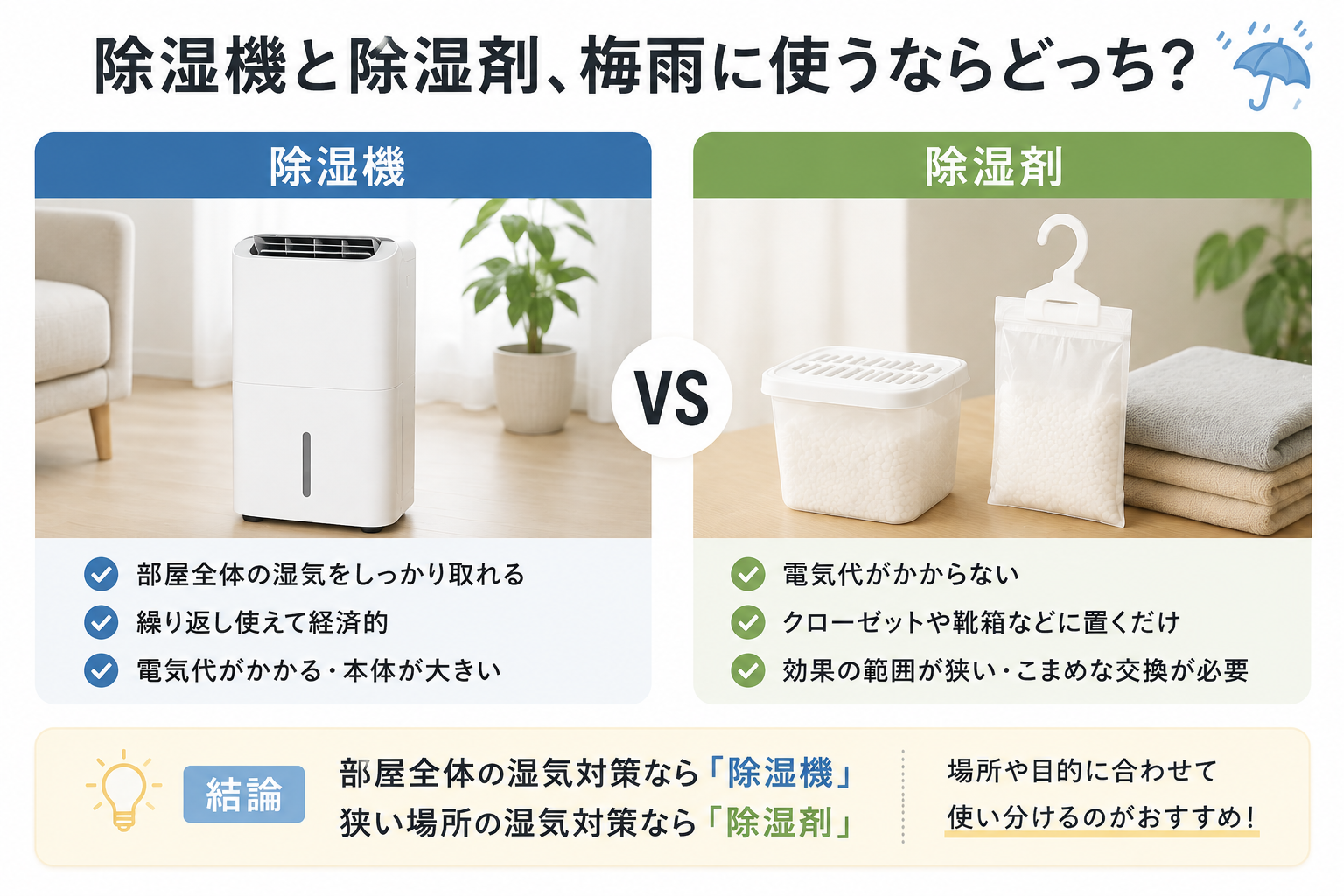 Dehumidifier and moisture absorber comparison