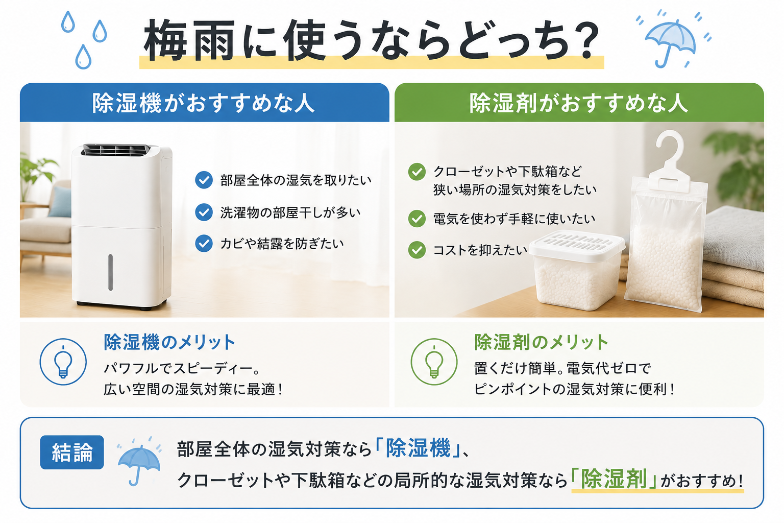 How to choose a dehumidifier or moisture absorber